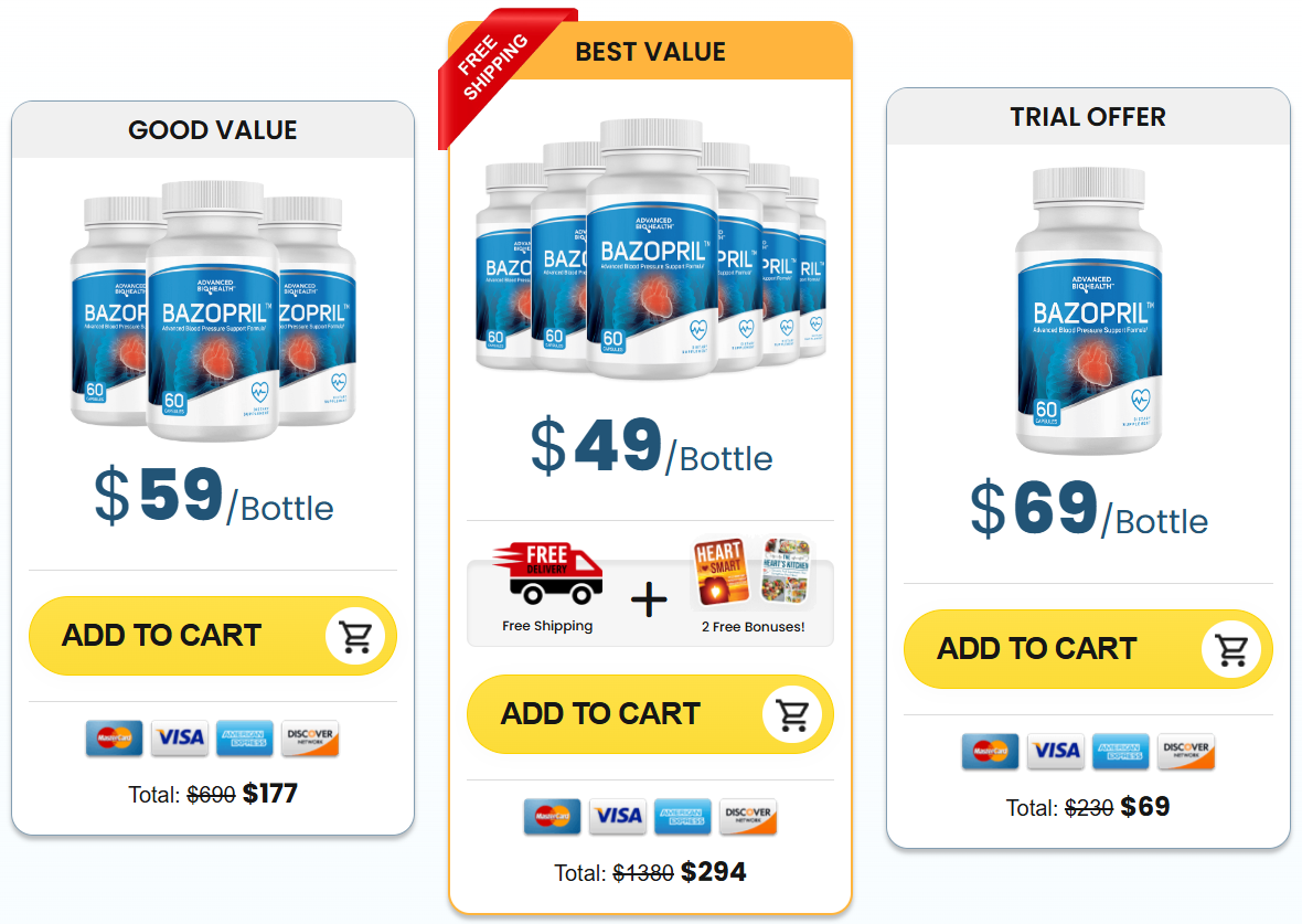 Bazopril Price Details